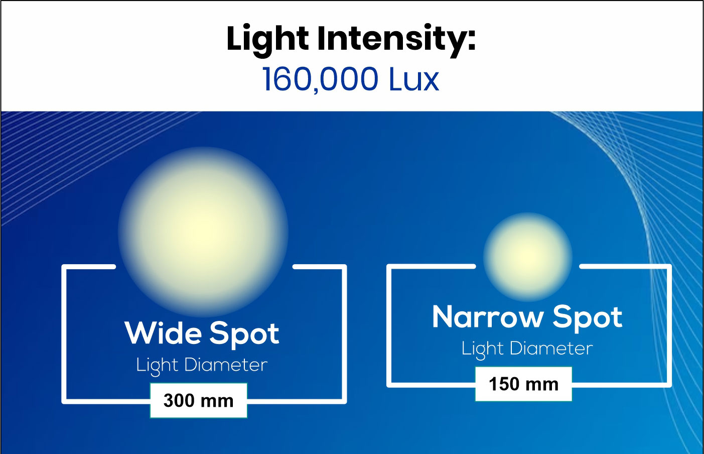 adjustable-focus-size