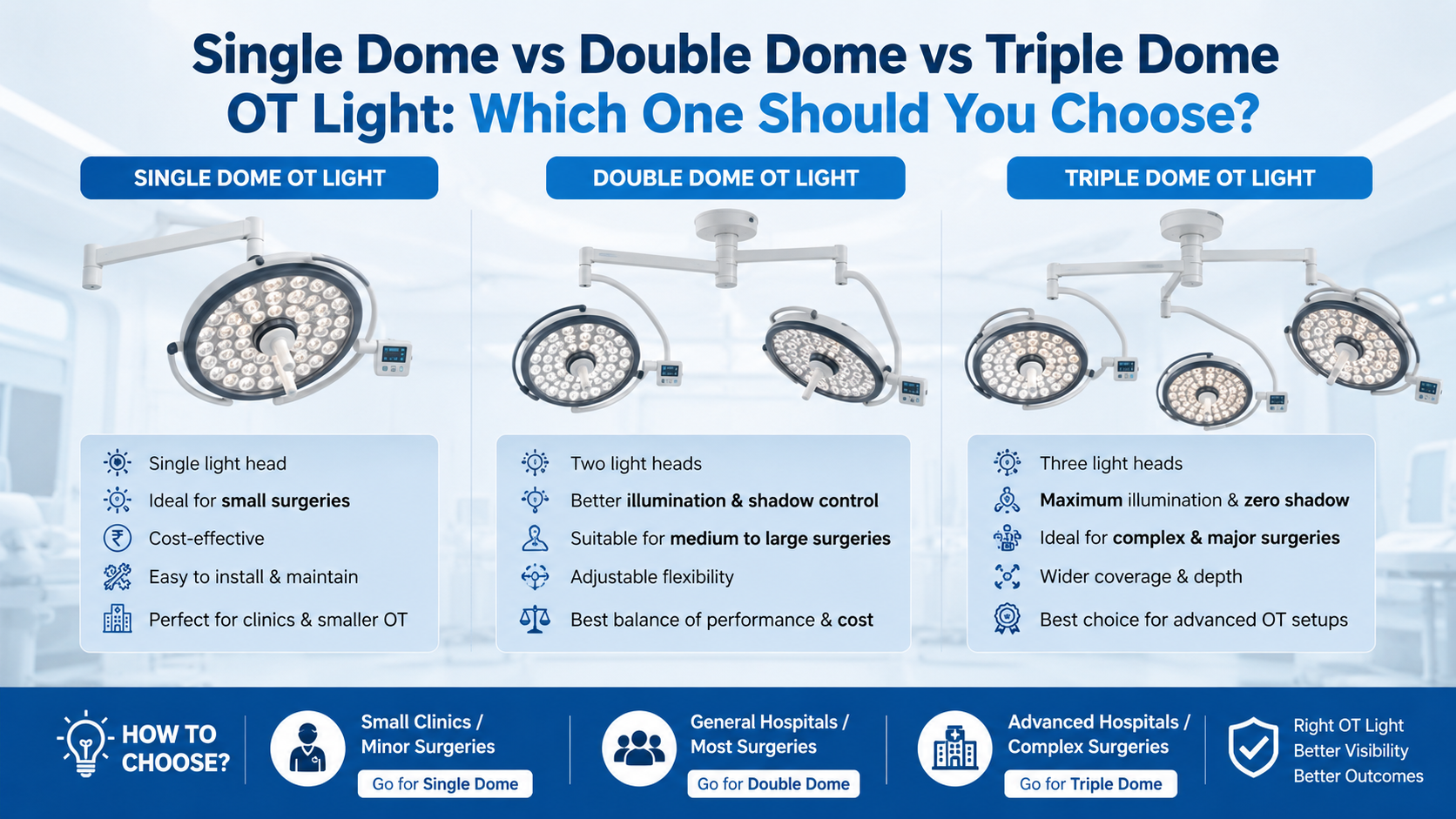 Single Dome vs Double Dome vs Triple Dome