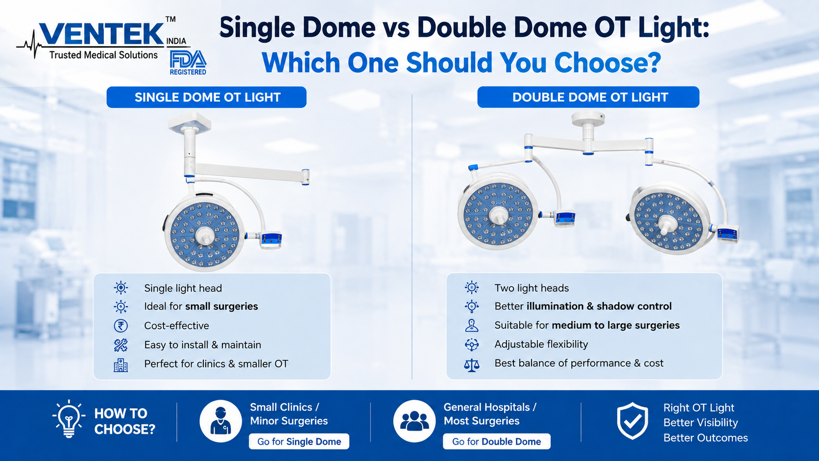sinlge dome double dome
